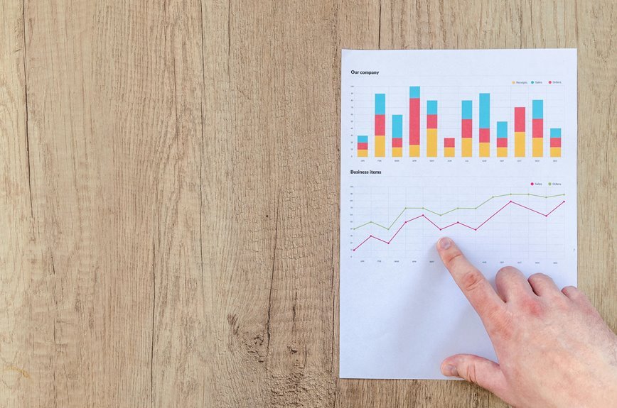 corporate reporting for growth