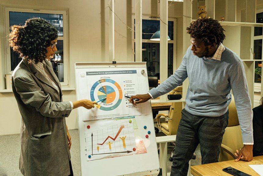 entrepreneurial financial reporting strategy
